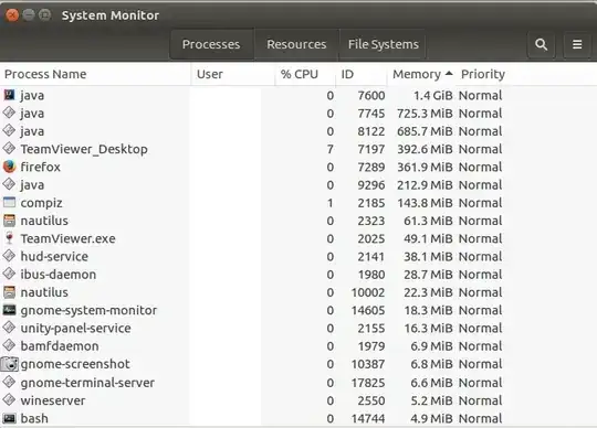 Process list