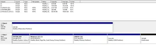 Partitions