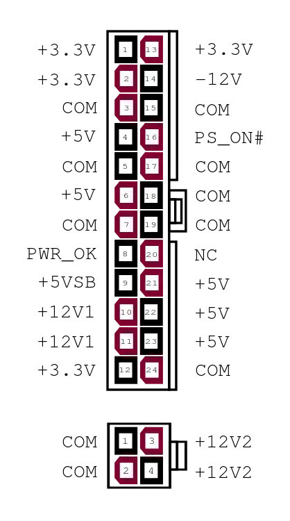 ATX Signals