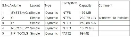 disk partition