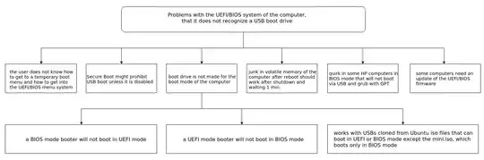 flowchart2