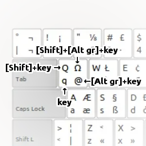 key combinations
