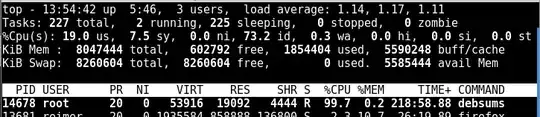 top output