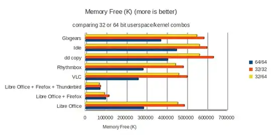 mem free