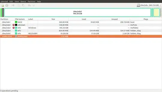 partition display