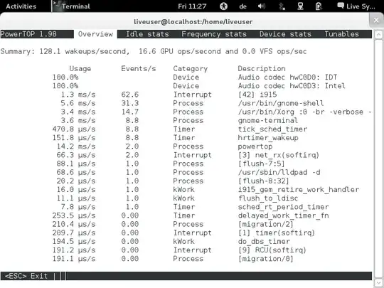 powertop overview