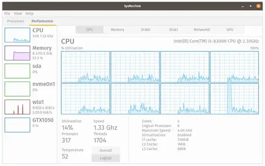 logical processor