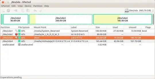 partition table