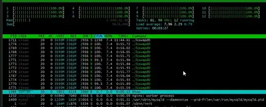 htop