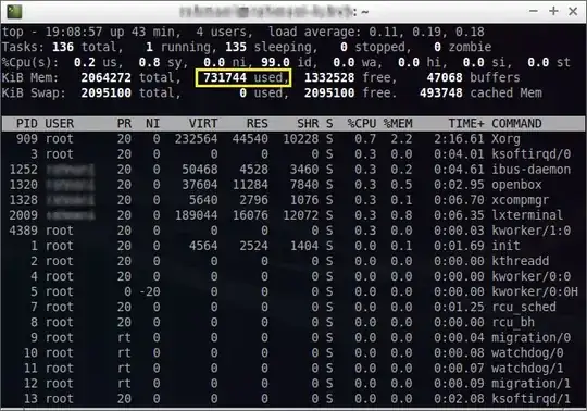 top in terminal