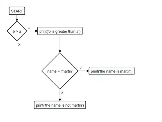 example of diagram