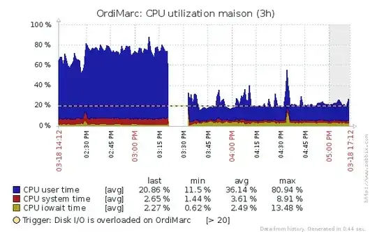 broader time range