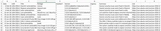 CSV output as a spreadsheet