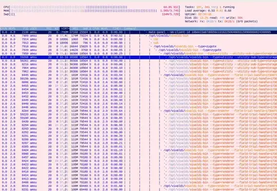 htop (Vivaldi