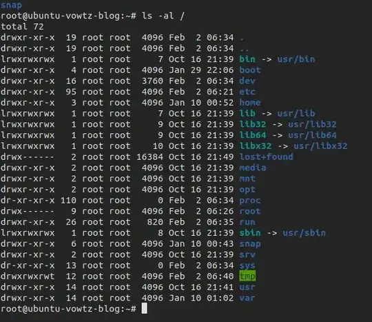 ls -al / output