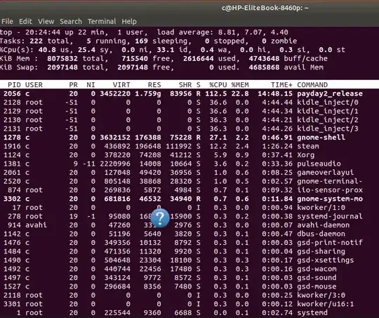 Output of top