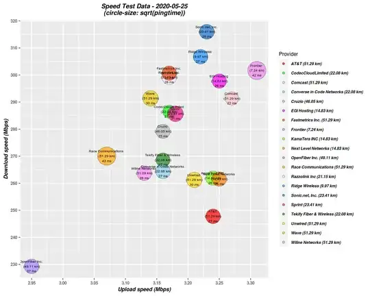 results 2020-05-25