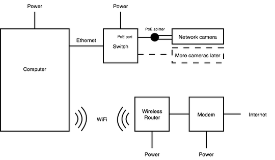 network-map