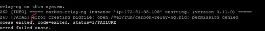 Real error
