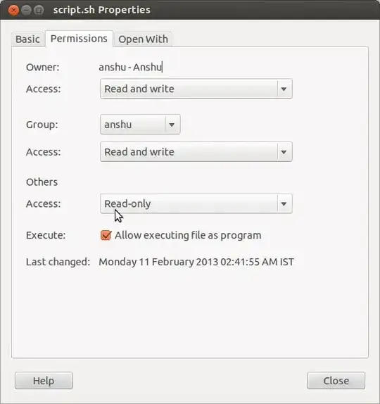 Permissions