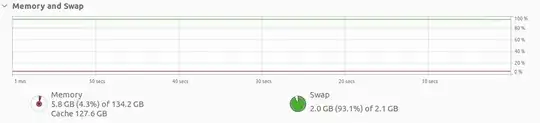 swap high