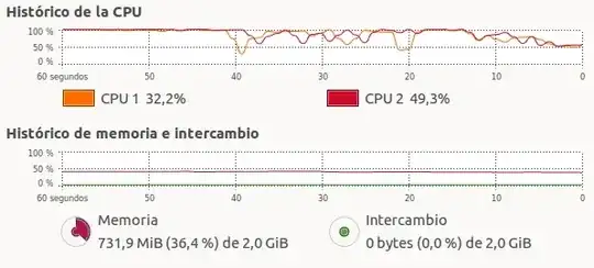 CPU and Ram
