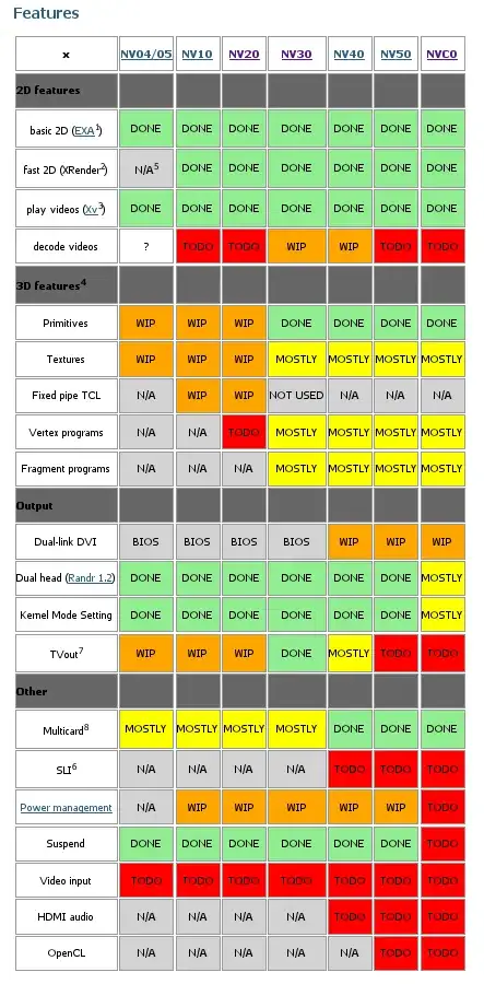 FeatureMatrix