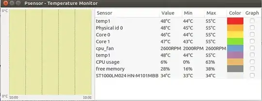 image from psensor