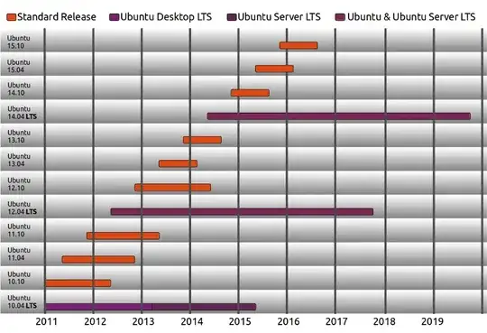 Ubuntu release cycle
