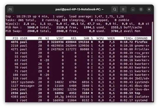 top output