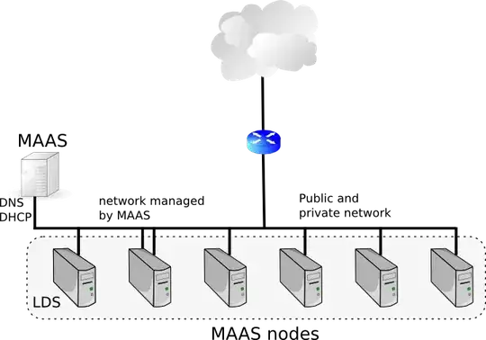 Flat network