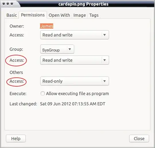permissions