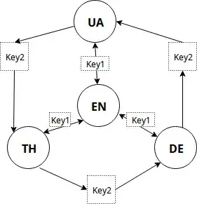 Cyclic diagram
