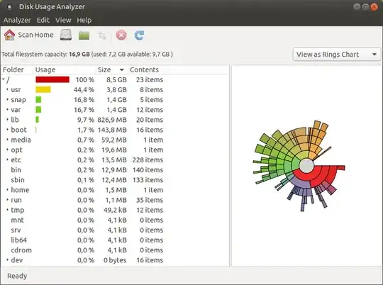 MATE Disk Usage Analyzer