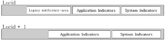 indicators layout