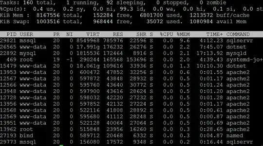 htop