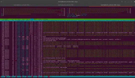 htop