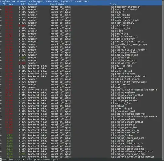 Perf output