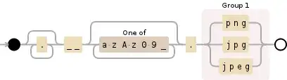 Regular expression visualization