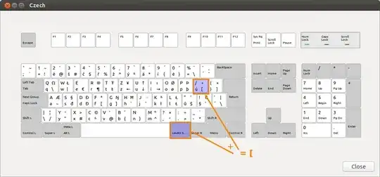 czech layout chart