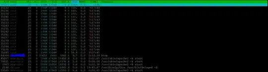 Image of HTOP