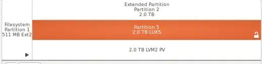 2TB drive cofiguration