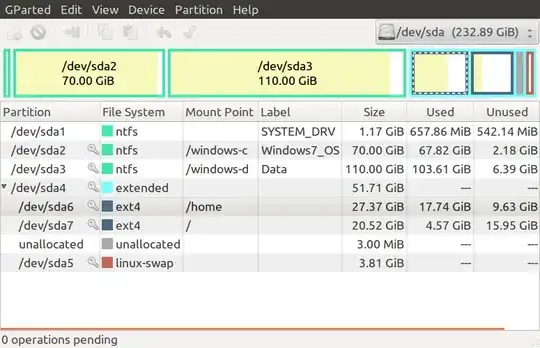 current partitions