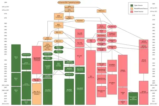 Unix history-simple