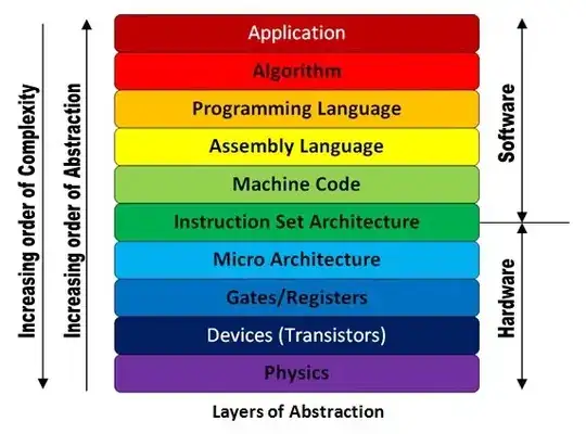 Computing Layers of Abstraction; in 10 layers from physics to applications