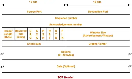 TCP header format