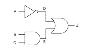Logic gates schema; stolen from BBC article