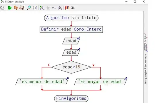 Classic Flowchart Example 2