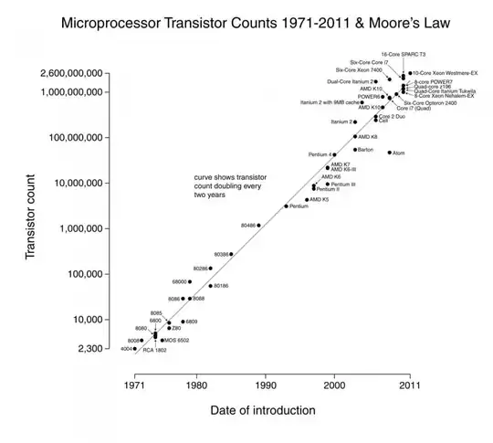 Infographic