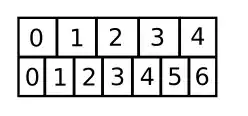 0-based indexing
